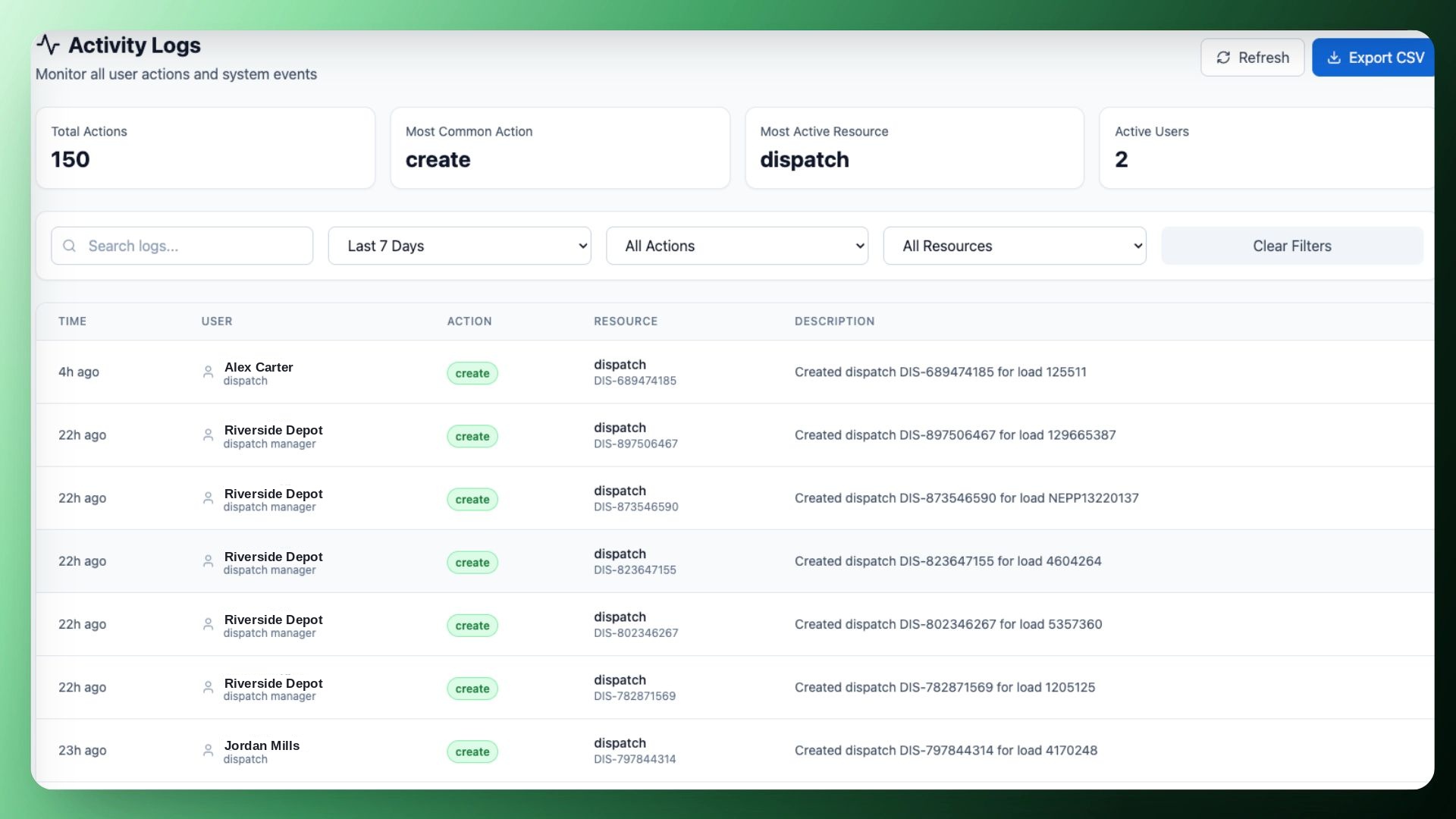 User activity log timeline