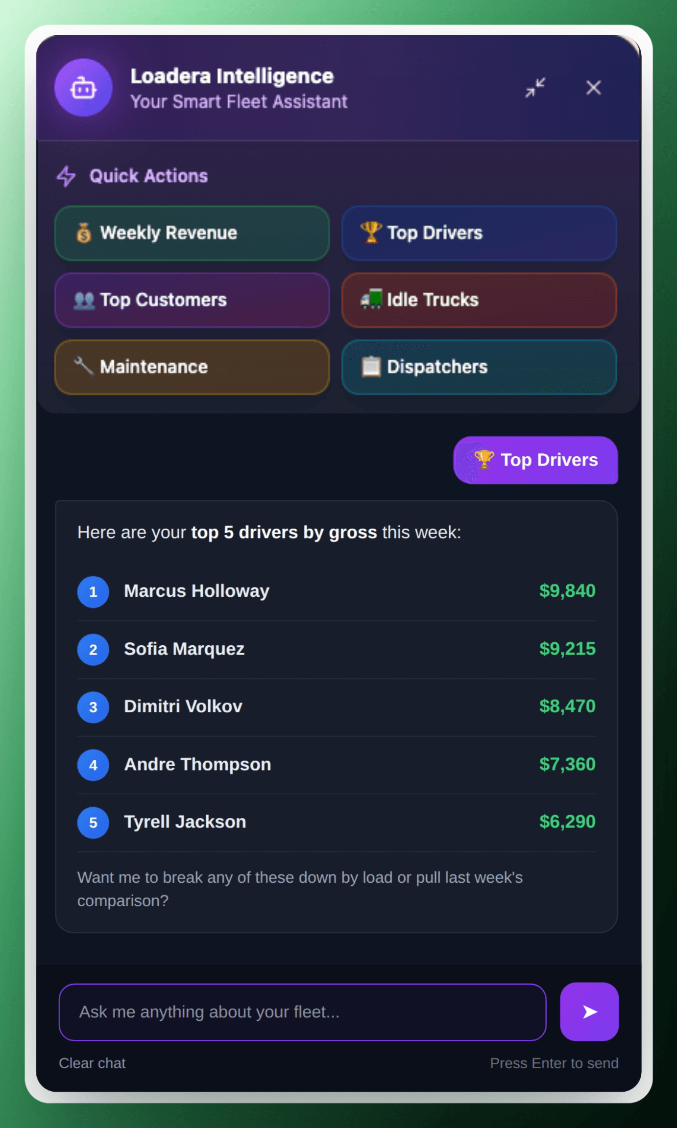 AI assistant performance answers
