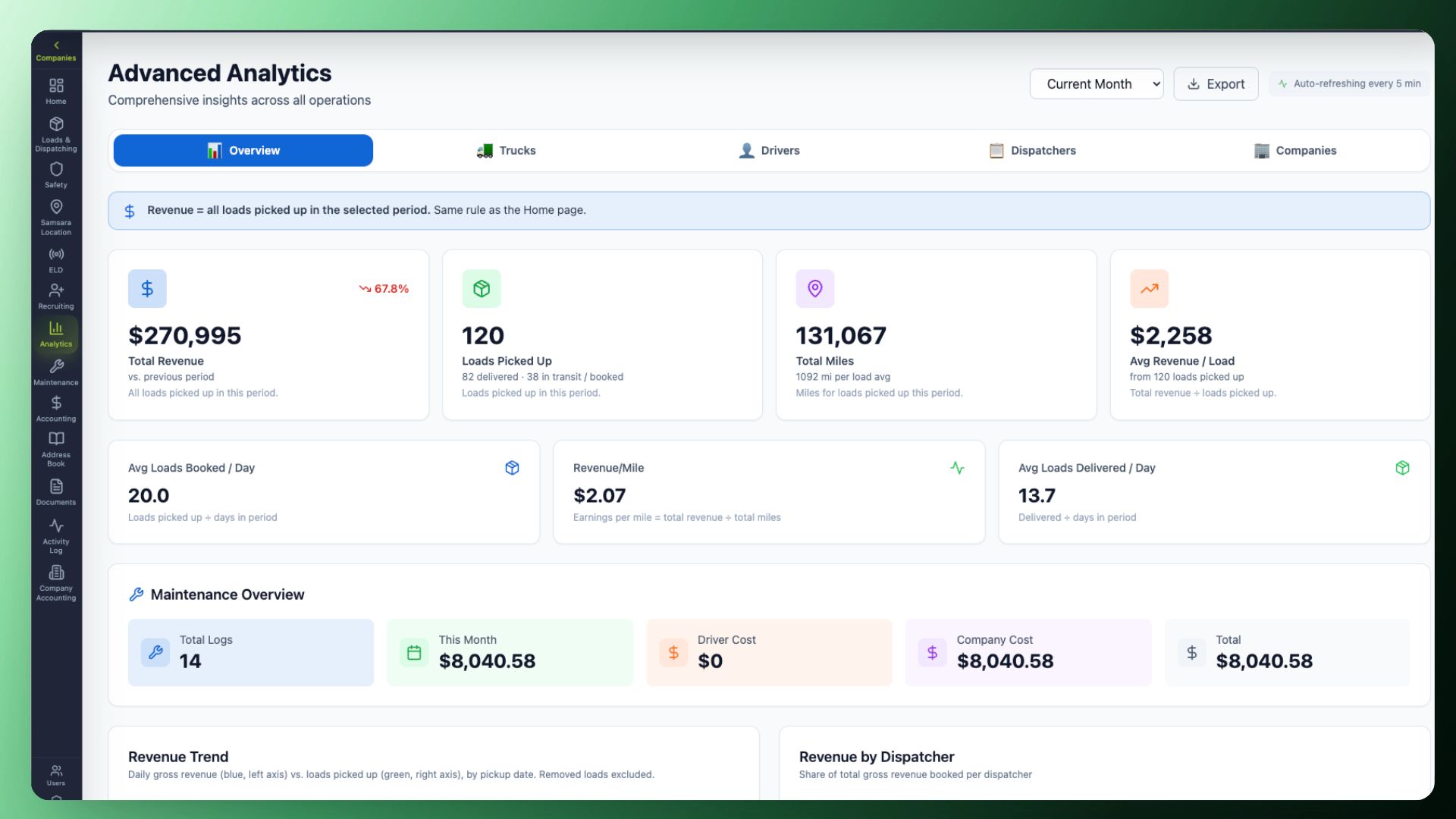 Advanced analytics overview dashboard