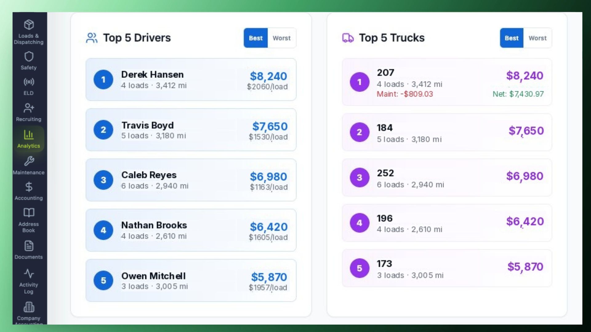 Truck performance analytics