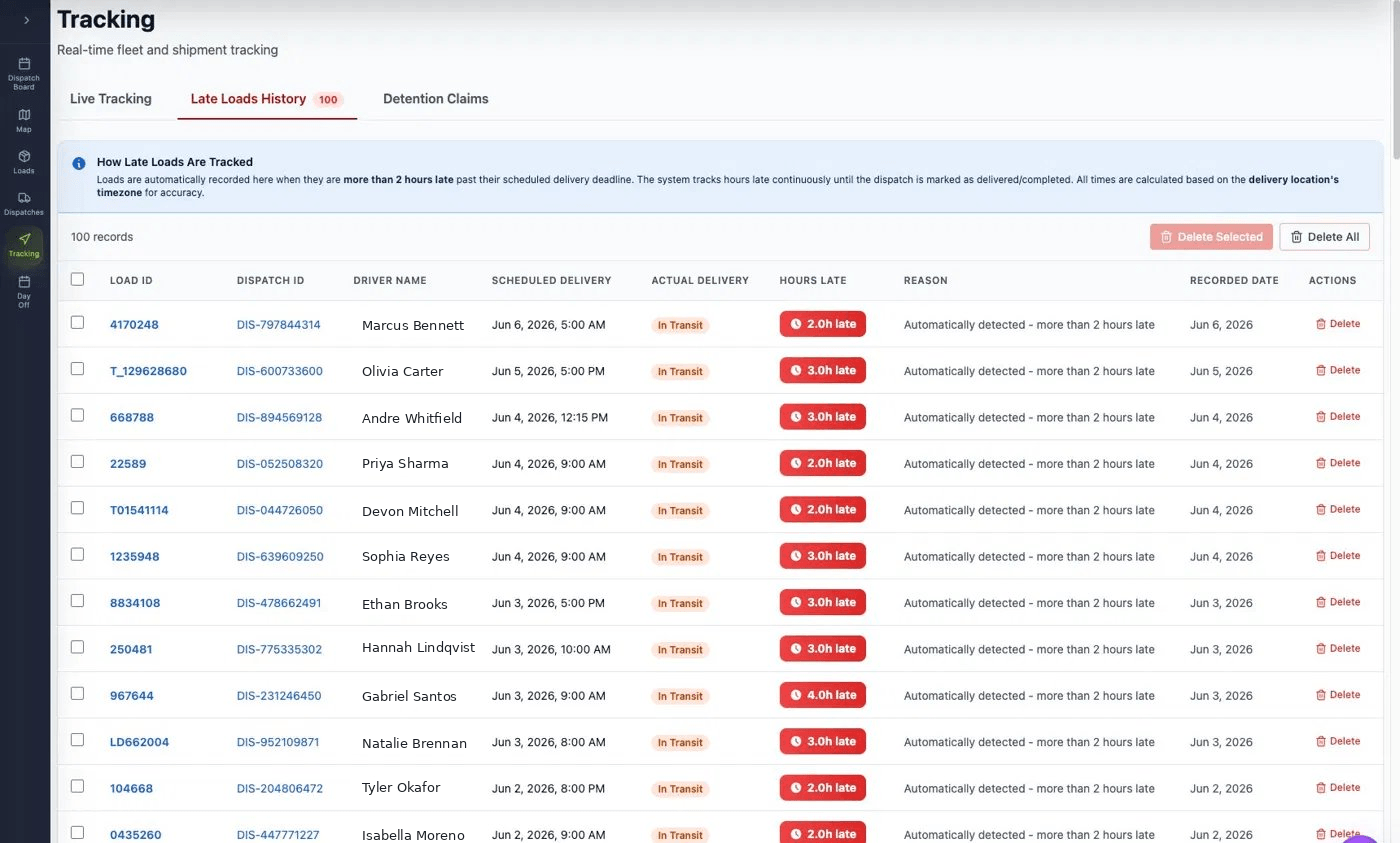Late loads history dashboard