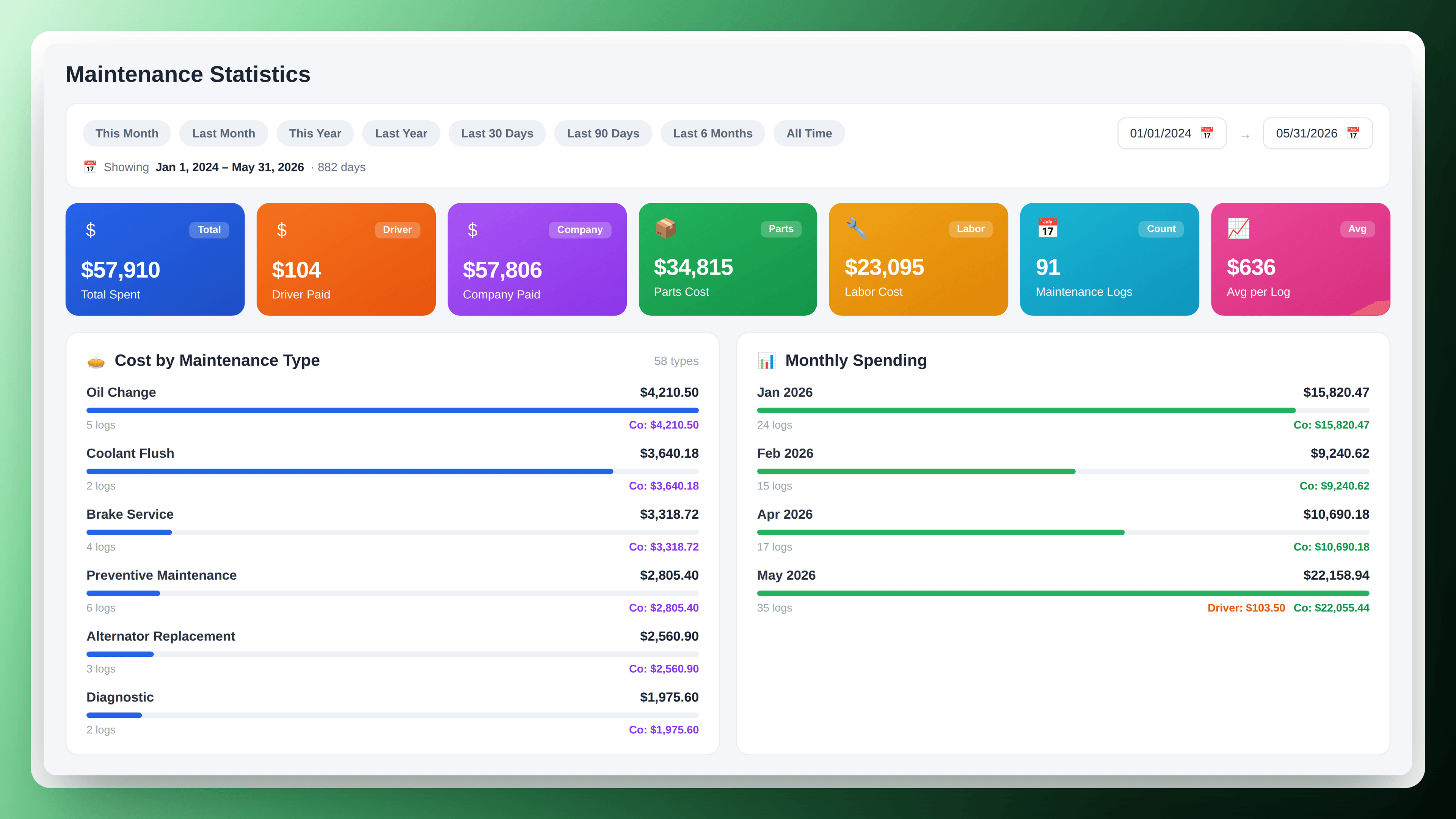 Loadera maintenance logs