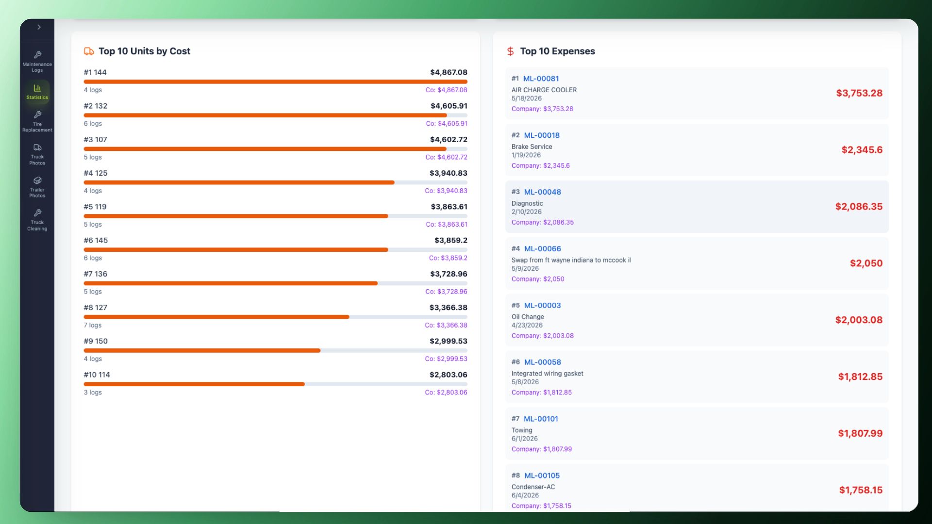 Advanced AI maintenance analytics dashboard