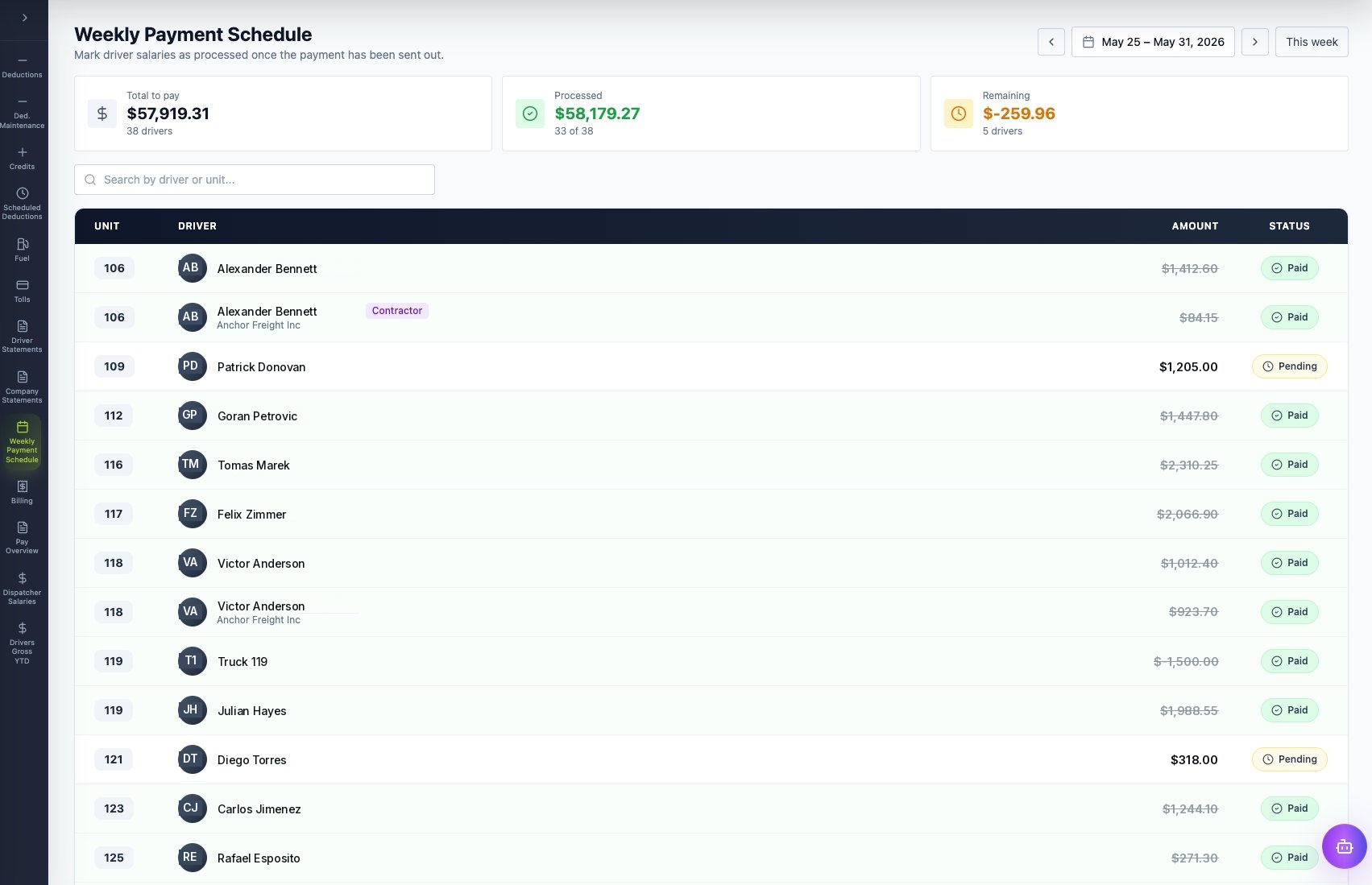 Weekly payment schedule dashboard
